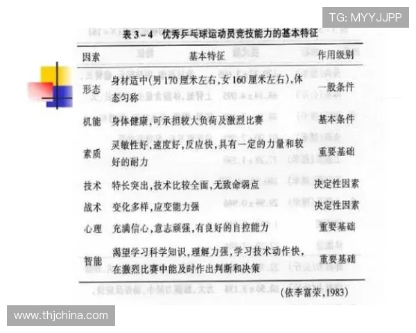 南京排球队心理素质探究：提升竞技表现与团队协作的关键因素